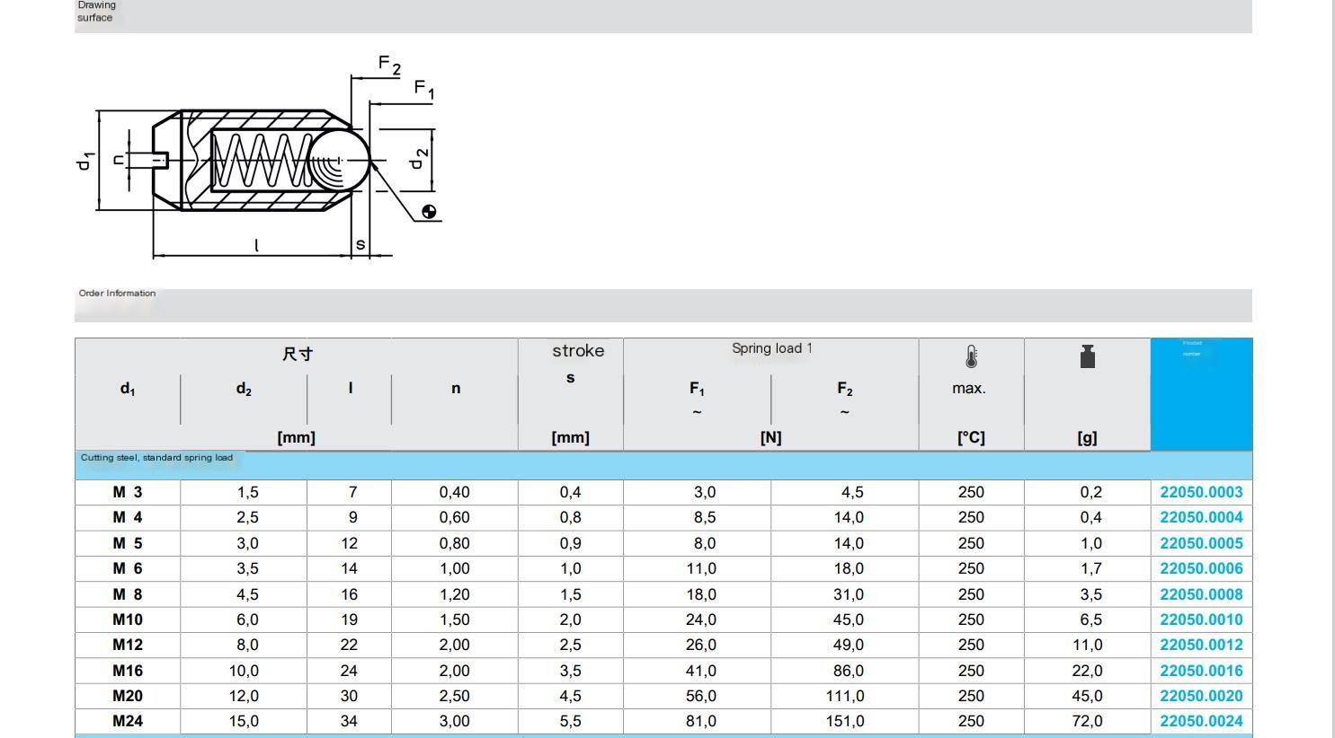 German HALDER stainless steel positioning ball with full 22050 ball head plunger GANTER ball spring pin GN615