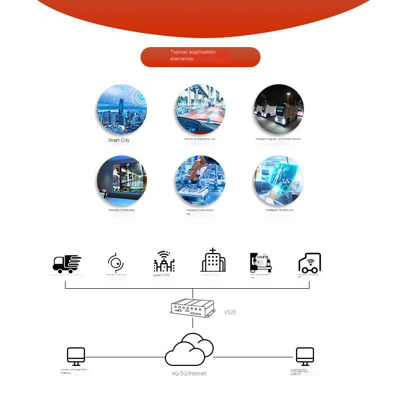 Dual 4G, dual card, 5G, gigabit, wireless, on-board, driverless, edge computing, industrial router gateway