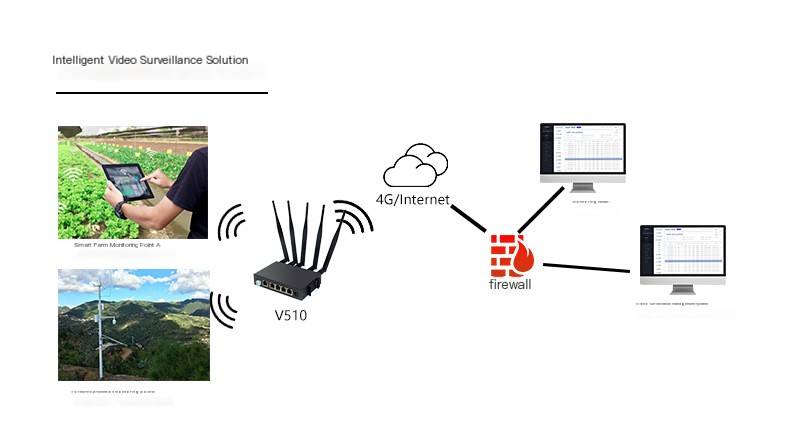 4G industrial router APN card data collection and transmission Modbus full network communication 5-port routing RTU to TCP