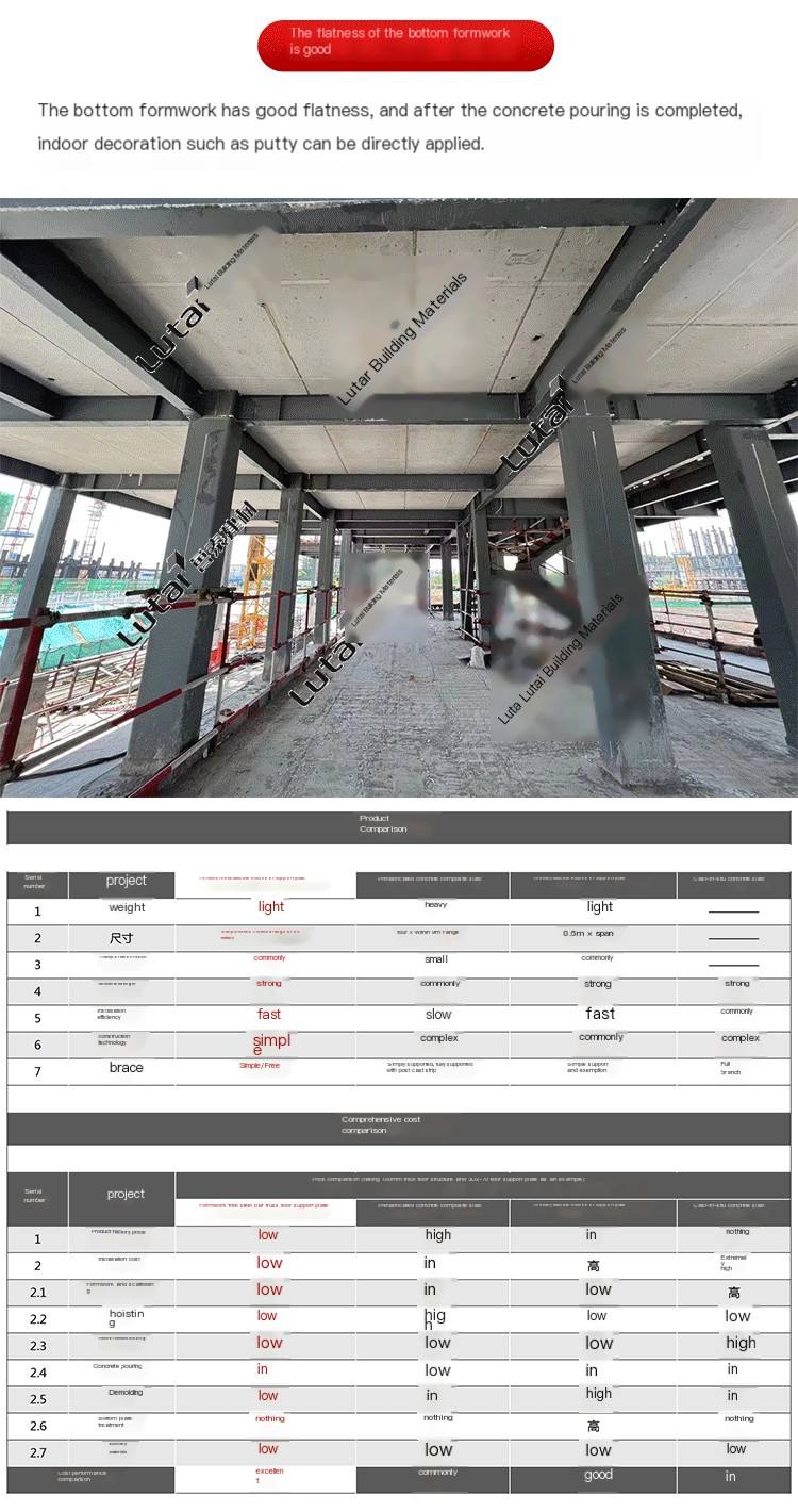 Lutai formwork free steel bar truss floor support plate Prefabricated building floor plate installation is simple, convenient and fast