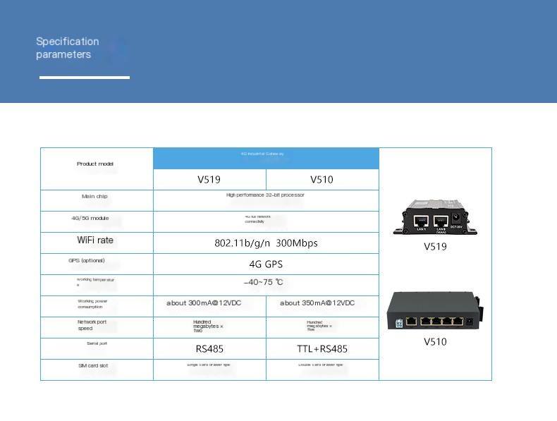 4G industrial router APN card data collection and transmission Modbus full network communication 5-port routing RTU to TCP