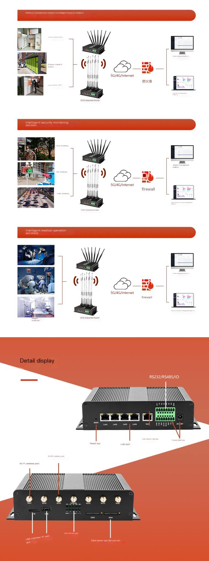 5G Industrial Router Gigabit Ethernet Dual Band WiFi Mobile Unicom Telecom Wireless 4G Card All Network Connection