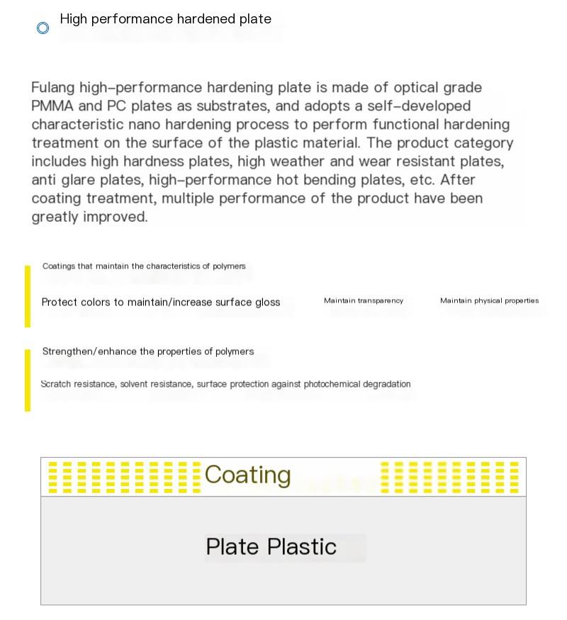 High performance hardened board, plastic board, anti-static manufacturer customized transparent high hardness single/double sided hardened PC board