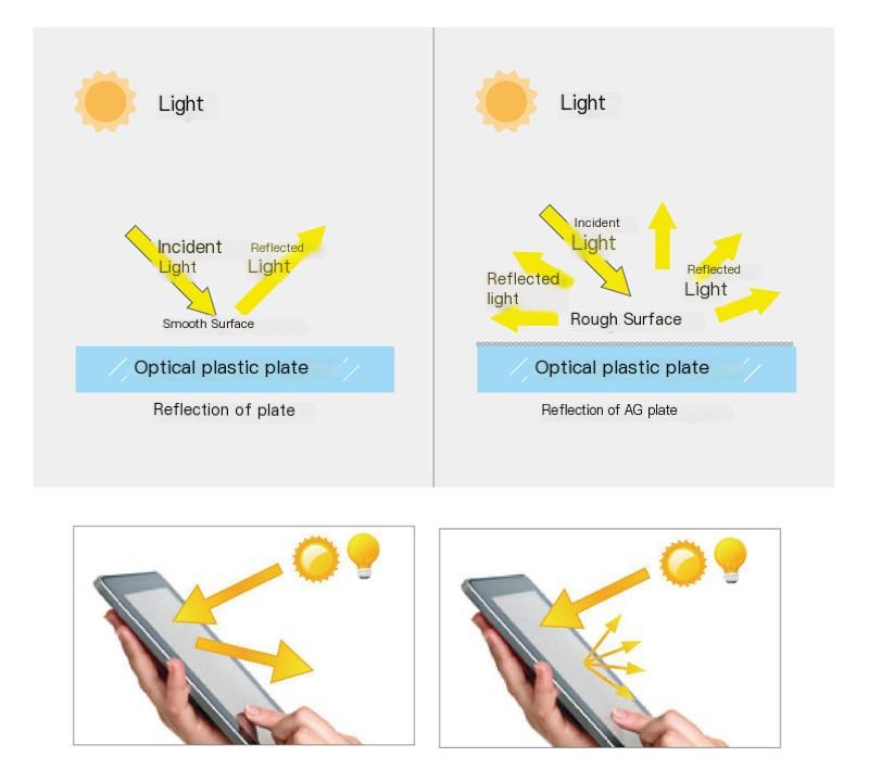 Polycarbonate board, anti-static plastic board, PC endurance board manufacturer provides high-definition transparent single sided anti glare PC board