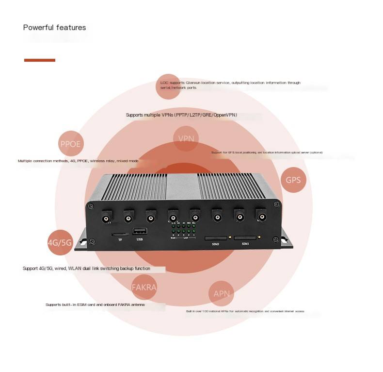 Dual 4G, dual card, 5G, gigabit, wireless, on-board, driverless, edge computing, industrial router gateway