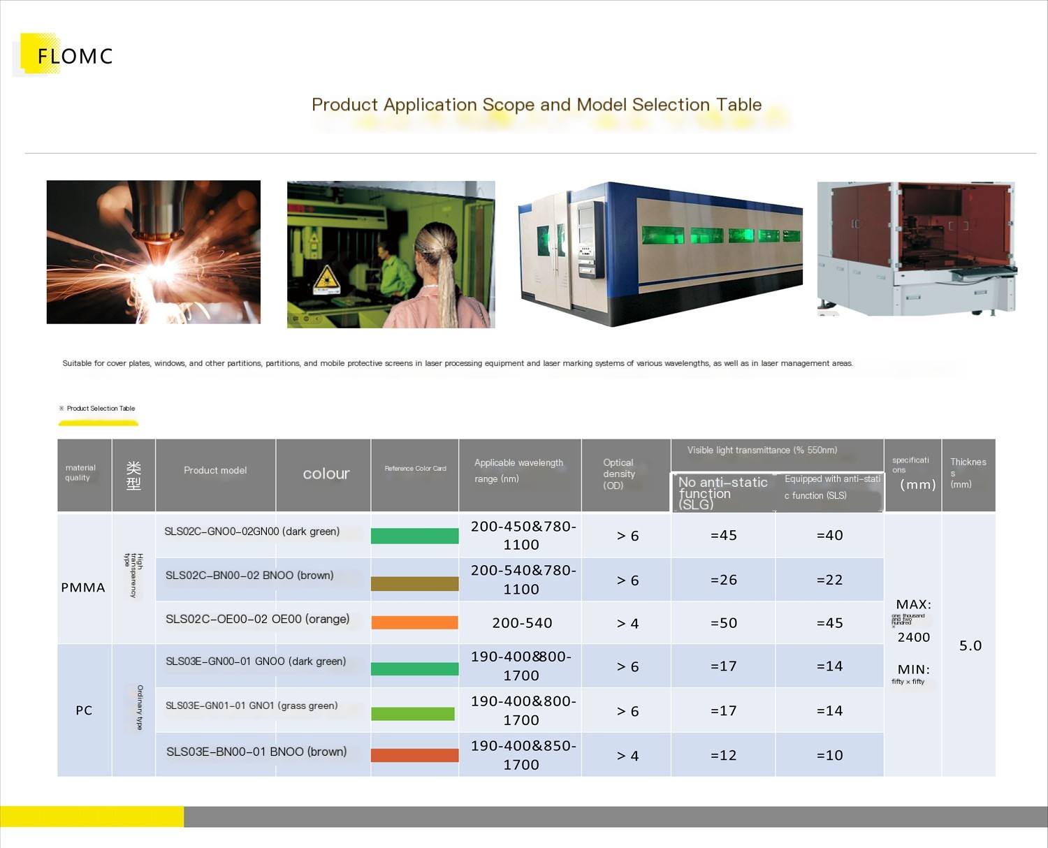 Laser protective plate/window, effectively filtering various bands, and possessing anti-static performance