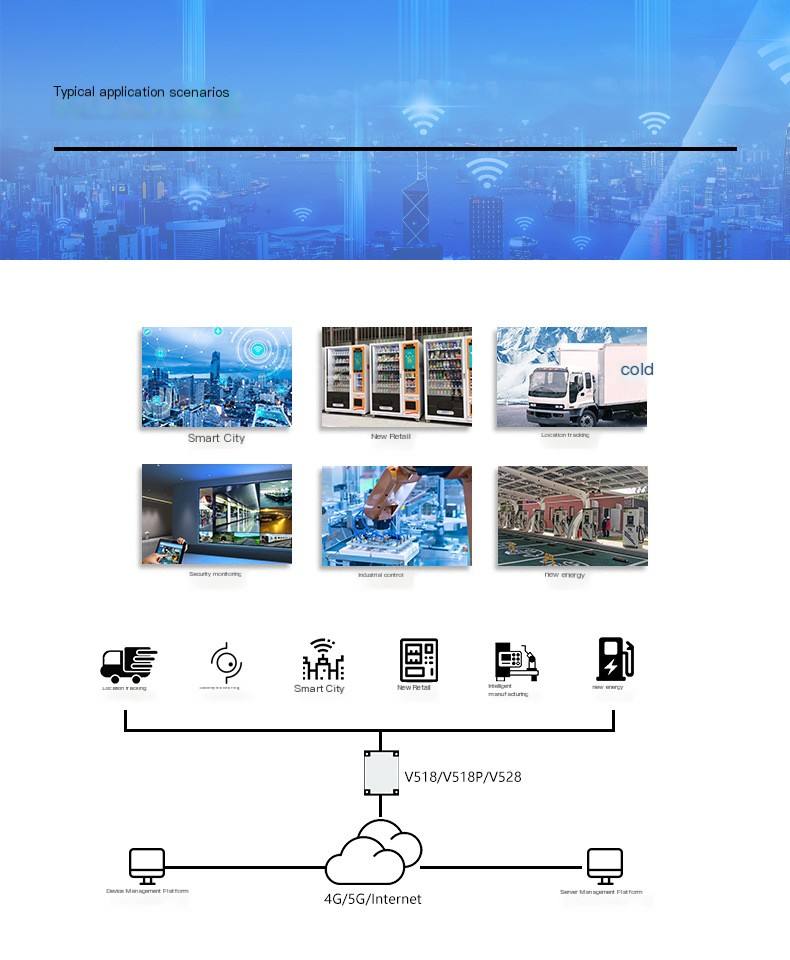 4G router module, full network connectivity, intelligent wifi router, intelligent monitoring device, high-speed wireless router