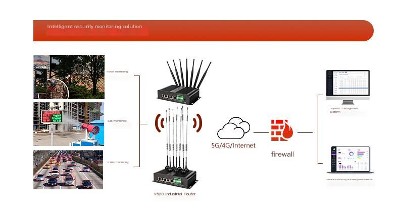 Lichuangxin V520 Outdoor 5G Card Router Car Router Dual Band WIFI Gigabit Network Interface Intelligent Gateway