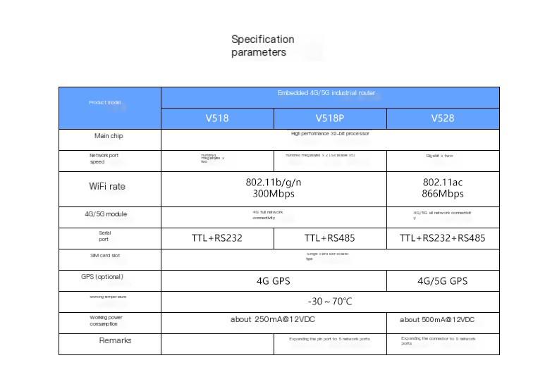 4G All Network Connection APN Private Network VPN Camera Wireless Control Video Transmission Image Transmission Industrial Router Gateway