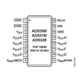 AD5328ARUZ Digital to Analog Converters DAC - Wachang