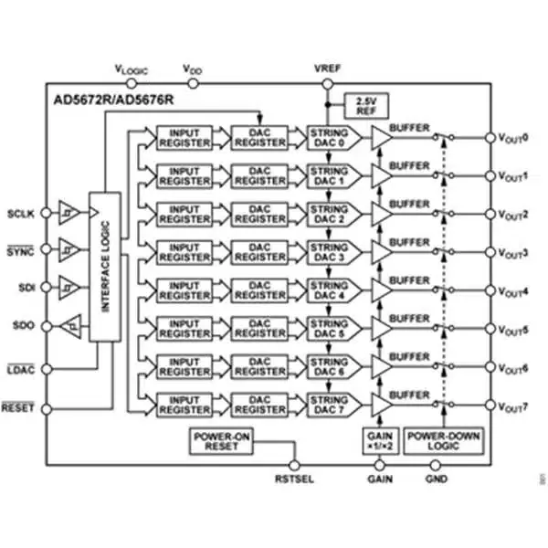 AD5672RBRUZ Digital to Analog Converters DAC - Wachang