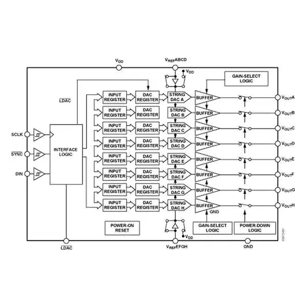 AD5328ARUZ: A High-Performance Digital to Analog Converter for Precision Applications