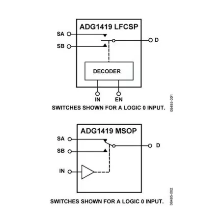  ADG1419BCPZ Analog Devices - Wachang: High-Performance Analog Switch for Harsh Environments