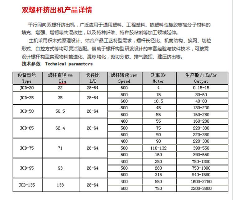 Jingchuangda Plastic Recycling and Recycling Granulator Double Screw Extruder Granulator Equipment