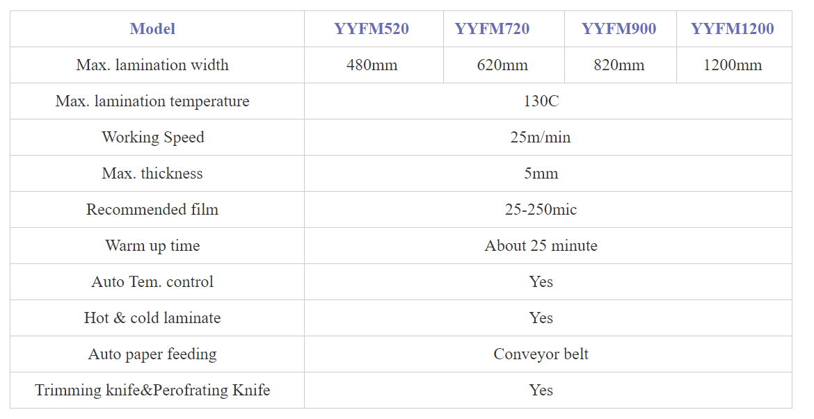Hydraulic Oil Laminating Machine YYFM 520