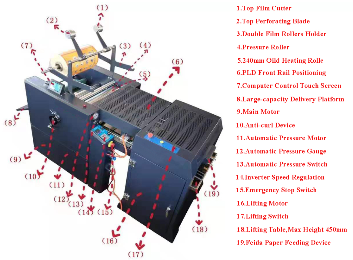 SG-FM520H A3 A4 Laminating Machine Industry Heavy Duty Fully Automatic Thermal Lamination Machine For Sale