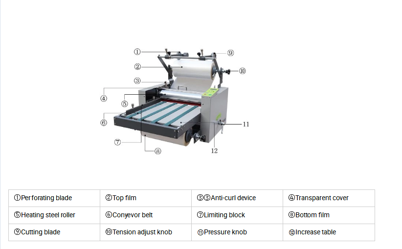 Desktop laminating machine L388