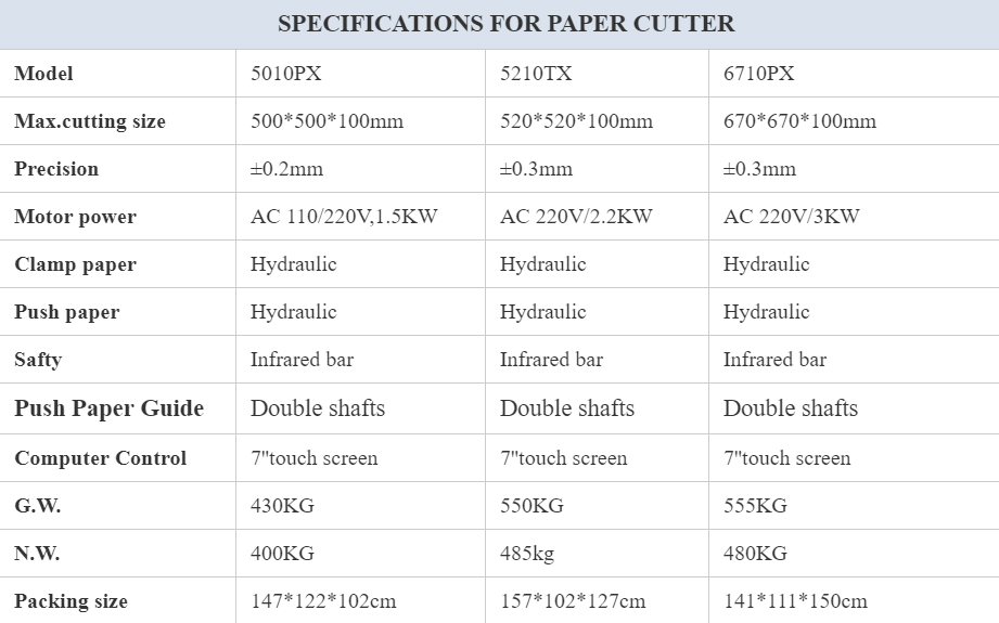 SG-5210TX Hydraulic Programming Full Automatic Paper Cutting Machine