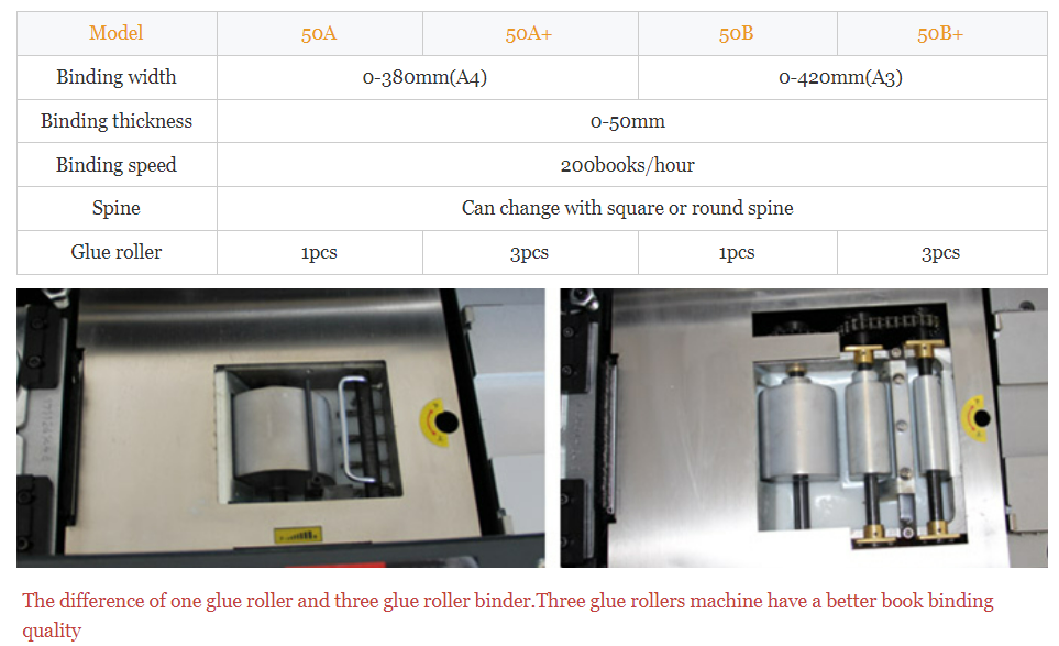 SG-50B SIGO brand automatic hot glue binding machine