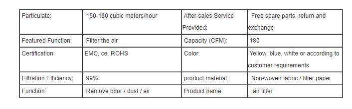 Mann Screw Compressor Air Filter C258602 1631043500 for mining industries
