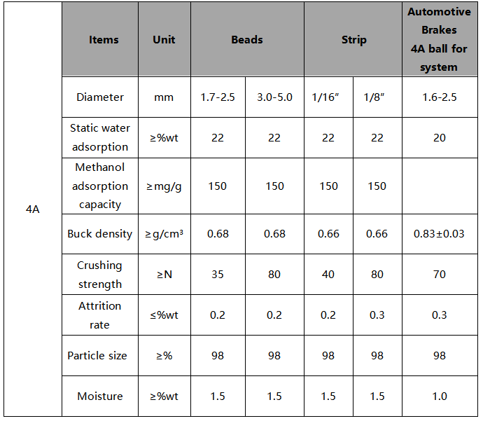 Haixin 4A molecular sieve active powder polyurethane adhesive PU adhesive coating pigment dehydration