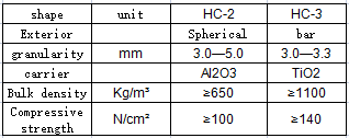 Haixin Palladium Catalyst Palladium Catalyst Palladium Catalyst for Electrolytic Hydrogen and Nitrogen Generator