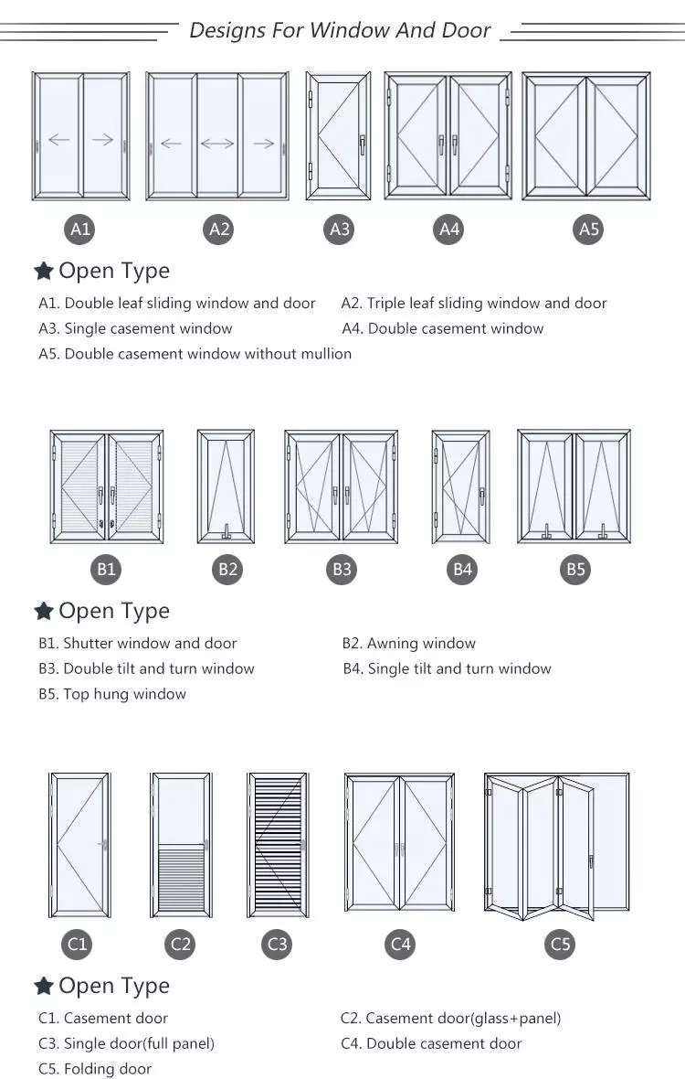 Thermal-break aluminum residential sliding windows