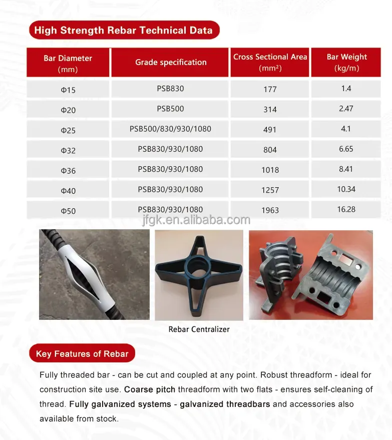 hign strength steel bolt full thread reinforcing bars cast steel nuts rock bolt anchor rod bolt for Mine tunnel