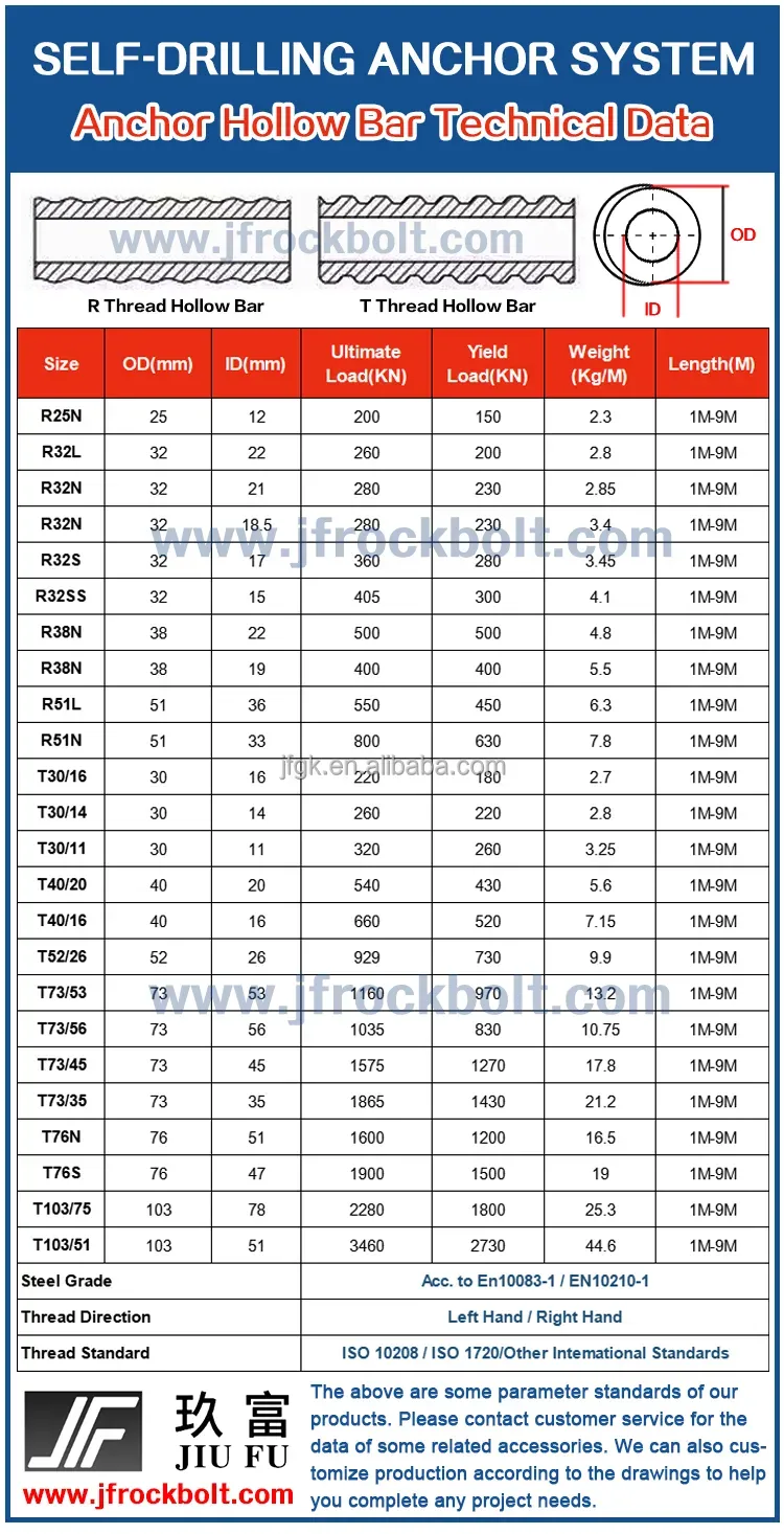 Hot Selling Self Drilling Bar Bolt System Selfdrilling Grouting All Thread Rock Anchor T52/26