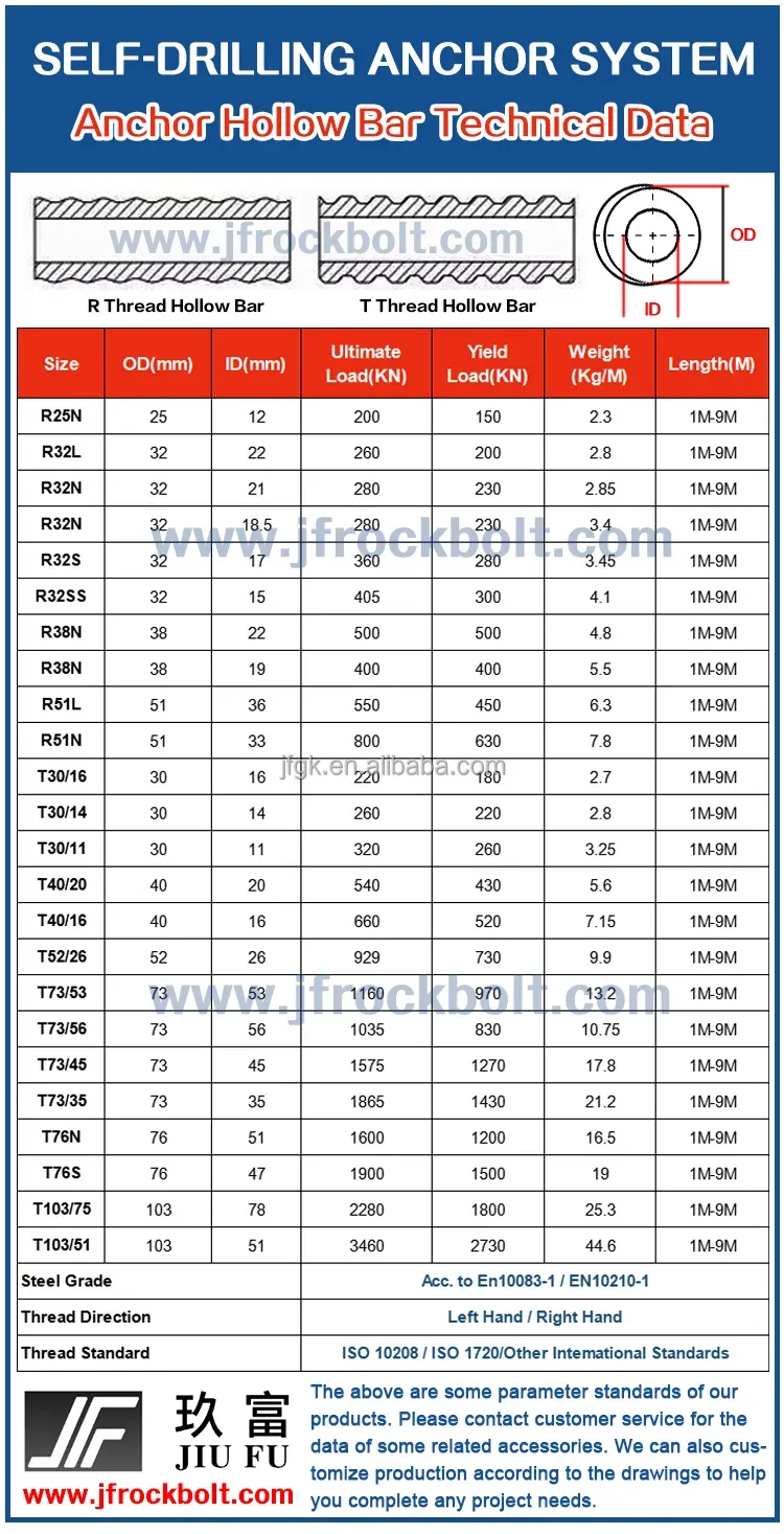 Factory Price Hollow Anchor Bar Self-Drilling Bolt Left Hand Threaded Rod T30/16 T30/14 T30/11