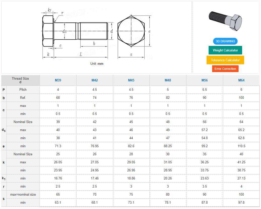 DIN933 Full thread Galvanized bolt Carbon steel Hex bolt 4.8/8.8 class bolt