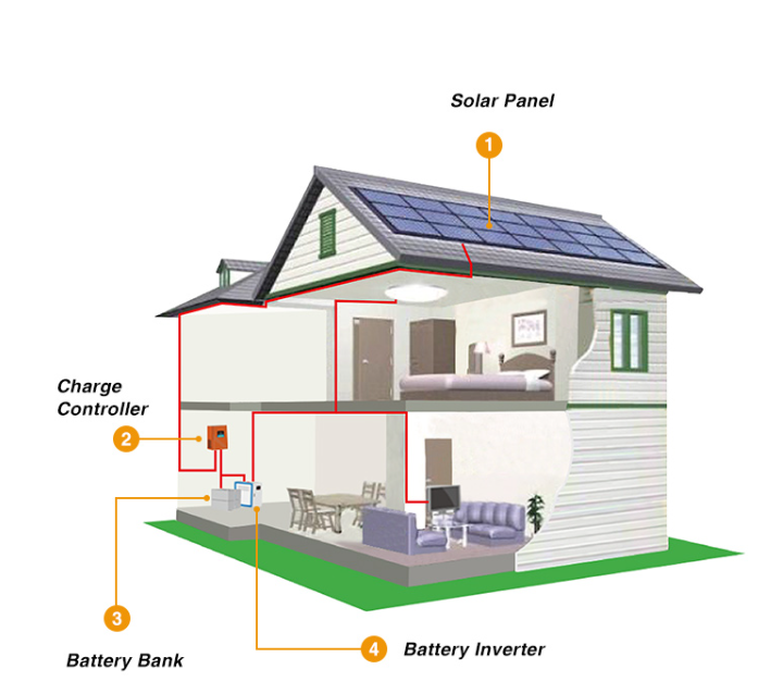 Morel 5kw 10kw solar system off grid solar energy products 10kw 20kw 30kw for home use