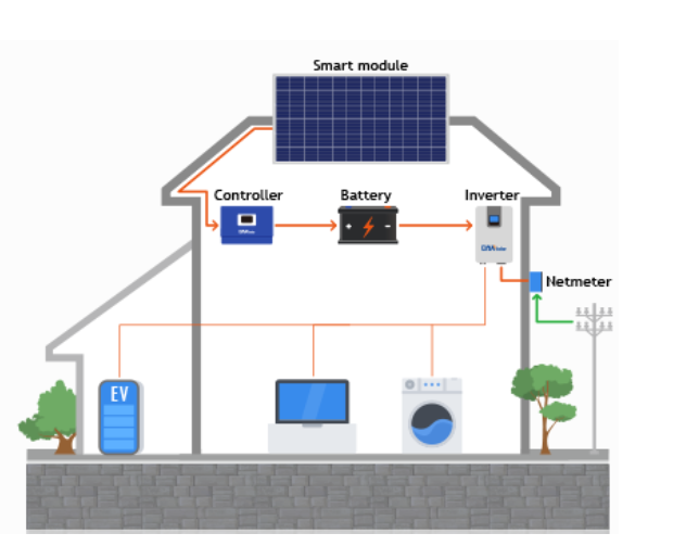Off grid hybrid system 5kva long life inverter solar power system 5kw