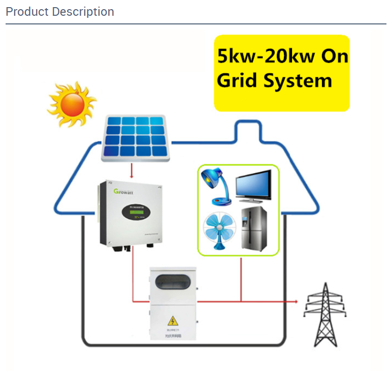 Morel renewable energy solar pv system 5kw 10kw 20kw on-grid home use solar panel power system