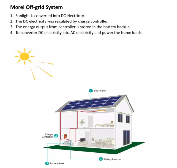 Morel easy installation 10kw free shipping with battery backup 5/6/8/10kw solar energy system