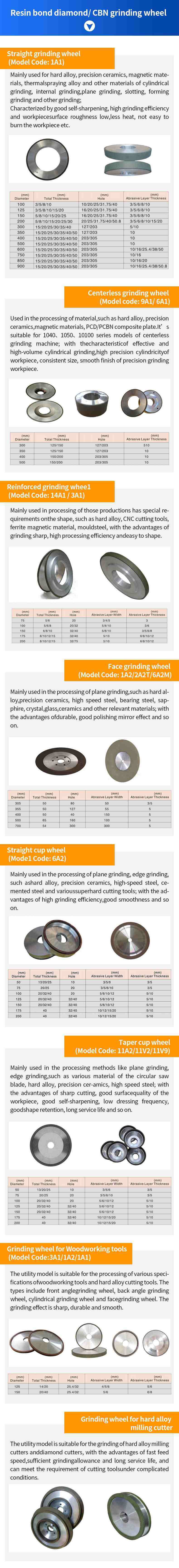 Resin bonded diamond/CBN grinding wheels for ceramic grinding