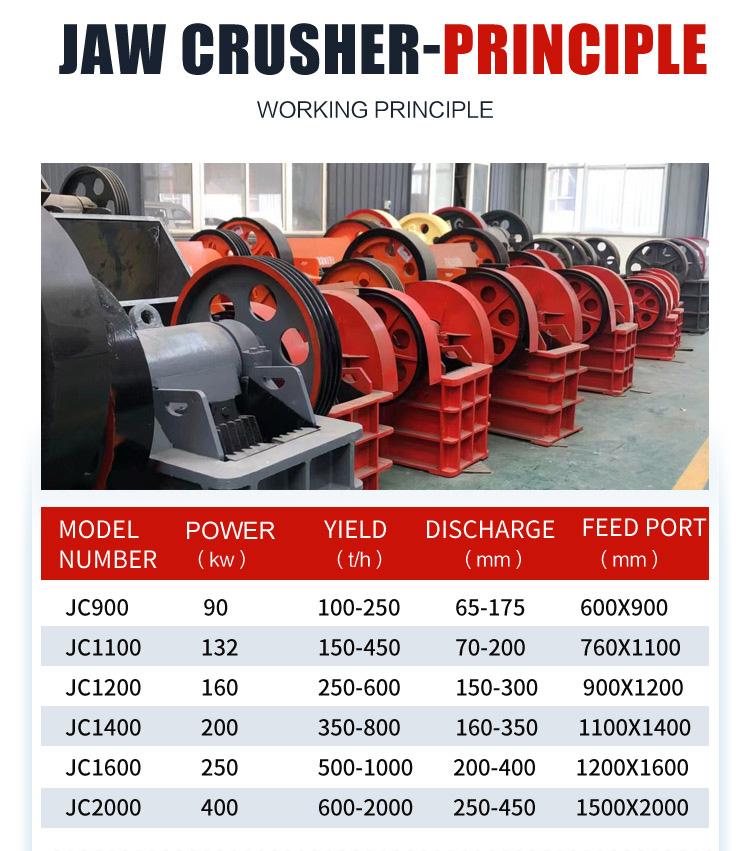 Jaw crusher for crushing stone, gravel, sand, and gravel, ore, granite, lime, and stone