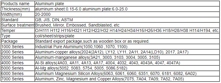 Cold Drawn Aluminum Alloy Sheet 6061 6063 6060 6082 7005 7075 7049 Aluminum Profile Aluminum Plate