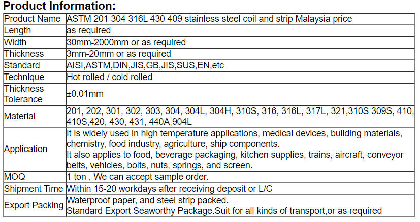 Stainless Steel Coil Cold Rolled 304 316 316L 309 310 410 420 430 2205 Stainless Steel Strip Roofing Sheet Coil