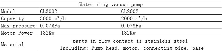 Paper recycling machine spare parts water ring vacuum pump liquid ring vacuum pump