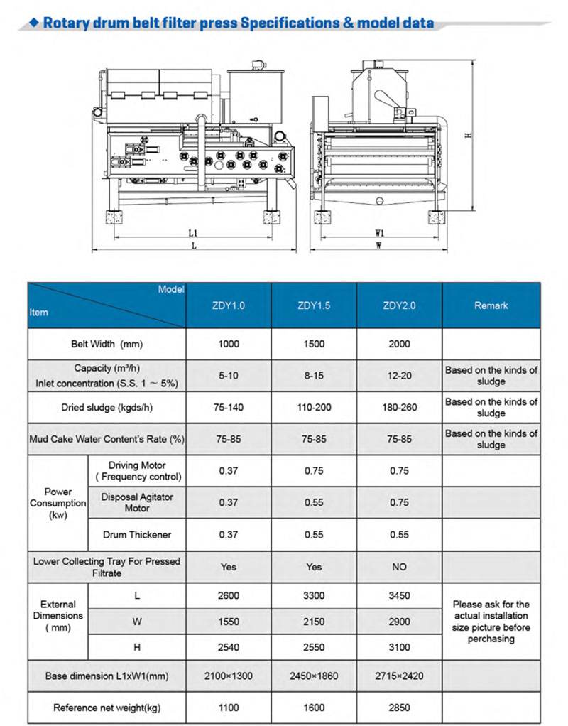 Rotary drum belt filter press