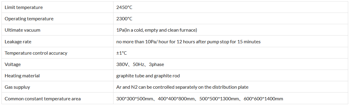 Silicon carbide intermittent resistance heating non-pressure sintering furnace factory for hard alloy powder metallurgy