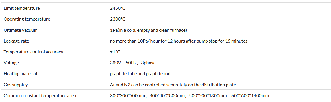 Silicon carbide non-pressure sintering furnace for metallurgical powder, ceramic sintering, silicon carbide sintering