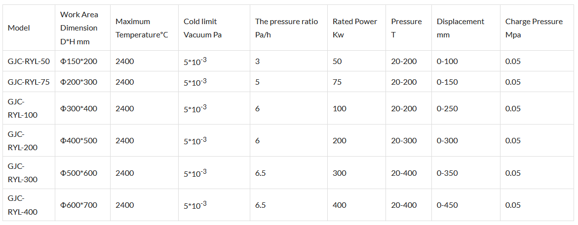 Vertical upper discharge, one-way pressure, vacuum hot pressure sintering furnace, accepts non-standard customization