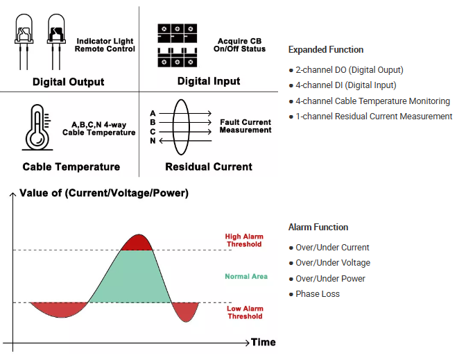 Solar Energy Monitoring power meter ADW300 modbus-RTU protocol energy meter three phase Bidirectional meter