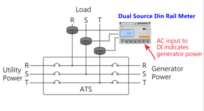 Acrel DTSD1352-C 3P3L kwh meter for power monitoring zero export in Solar system AC 230V power supply.