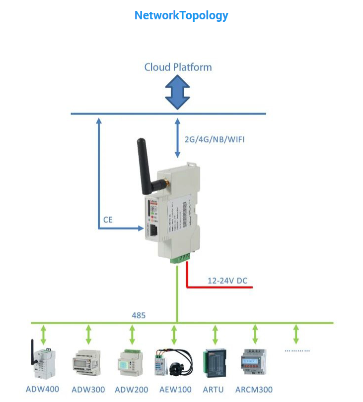 Acrel AWT100-4GHW small size 4G wireless gateway for data collecting DC24V power supply Converter Communication Terminal