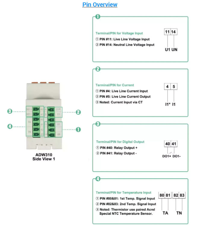 Acrel ADW310-HJ-D16/4G 100A power monitoring meter electric single phase energy meter rated voltage 220V IoT power meter