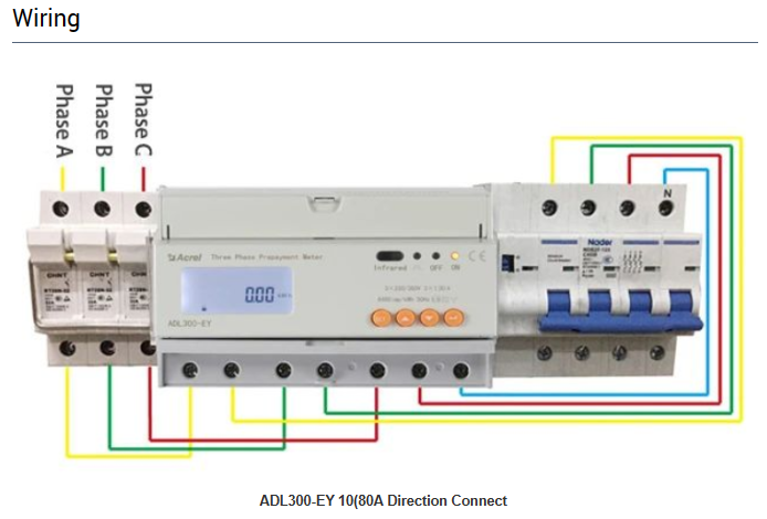 ADL Series remote control Kwh Watt Hour Meter Three Phase Din Rail Mount Prepaid Energy Meter ADL300-EYNK
