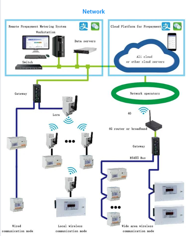 Acrel ADL100-EYNK 60A prepaid energy meter din rail installation power meter including relay remote control kwh meter